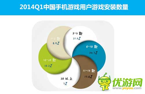 2014Q1中國手機(jī)游戲市場(chǎng)季度監(jiān)測(cè)報(bào)告