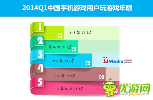 2014Q1中國手機(jī)游戲市場(chǎng)季度監(jiān)測(cè)報(bào)告