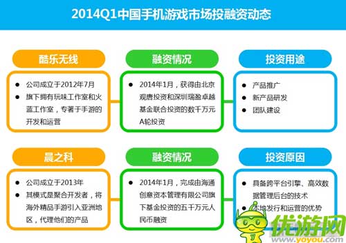 2014Q1中國手機(jī)游戲市場(chǎng)季度監(jiān)測(cè)報(bào)告