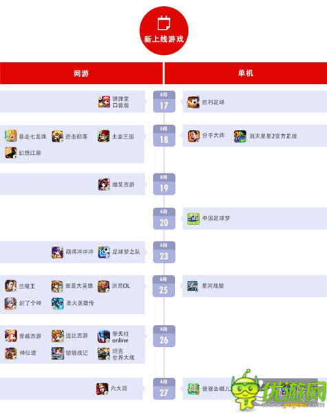 百度移動游戲6月數(shù)據(jù)：RPG、卡牌、休閑類游戲持續(xù)火爆