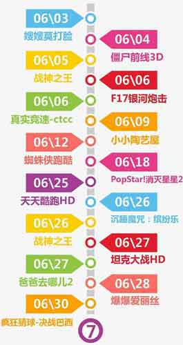愛游戲6月手游數(shù)據(jù)報告：計費(fèi)點(diǎn)如何設(shè)計更合理