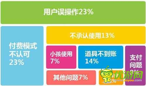 愛游戲6月手游數(shù)據(jù)報告：計費點如何設計更合理