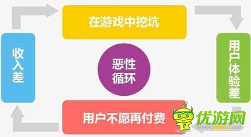 愛游戲6月手游數(shù)據(jù)報告：計費點如何設計更合理