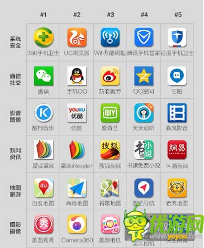 酷傳2014上半年國內(nèi)安卓APP數(shù)據(jù)報(bào)告