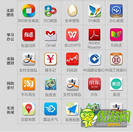 酷傳2014上半年國內(nèi)安卓APP數(shù)據(jù)報(bào)告