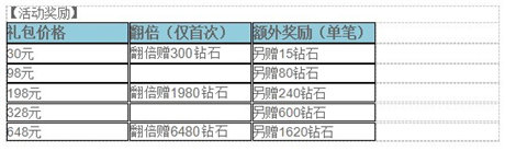 視覺盛宴《炫斗女神》強(qiáng)力預(yù)測(cè)