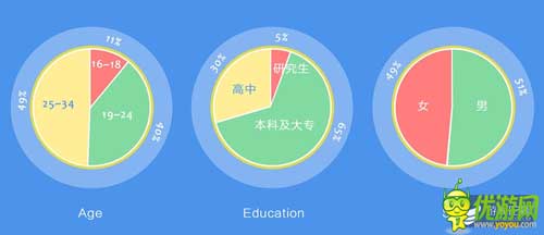 六大手機(jī)廠家聯(lián)合游戲首發(fā) 爭搶內(nèi)容還是渠道之戰(zhàn)？