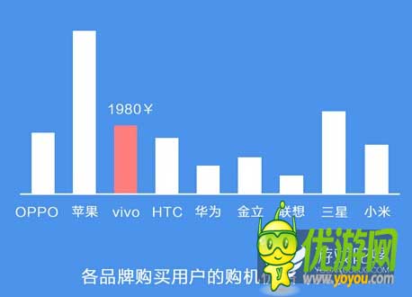 六大手機廠家聯(lián)合游戲首發(fā) 爭搶內(nèi)容還是渠道之戰(zhàn)？