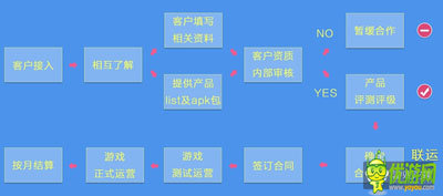 六大手機廠家聯(lián)合游戲首發(fā) 爭搶內(nèi)容還是渠道之戰(zhàn)？