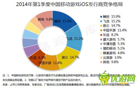 飛流CEO倪縣樂：四輪驅(qū)動創(chuàng)建手游成功發(fā)行新模式
