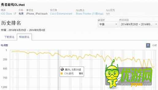 廠商財(cái)報(bào)：2014年gumi營(yíng)收6.8億元