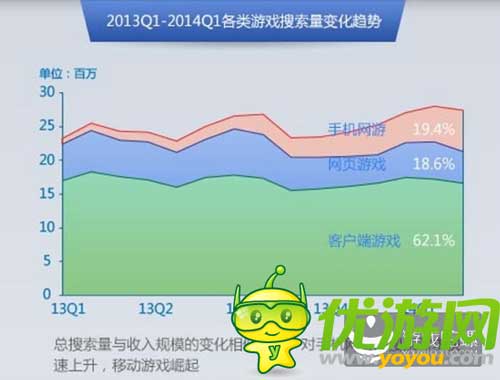 2014百度風云榜發(fā)布:大數(shù)據(jù)洞察游戲業(yè)