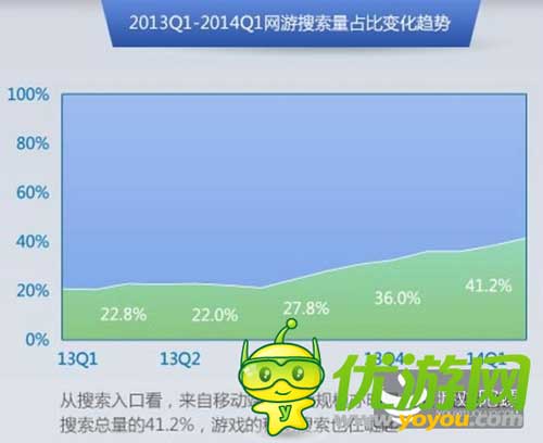 2014百度風云榜發(fā)布:大數(shù)據(jù)洞察游戲業(yè)