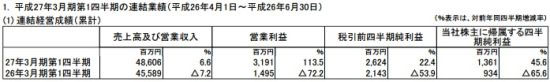 KONAMI Q1財報：家用機和手機游戲運營良好是收入上漲主因