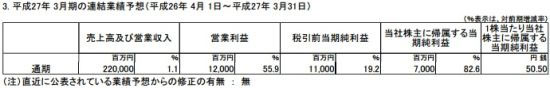 KONAMI Q1財報：家用機和手機游戲運營良好是收入上漲主因