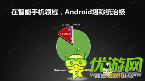 谷歌安卓使用量首超蘋(píng)果IOS 似有完爆趨勢(shì)