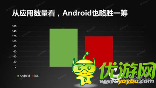 谷歌安卓使用量首超蘋(píng)果IOS 似有完爆趨勢(shì)