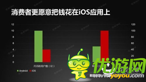 谷歌安卓使用量首超蘋(píng)果IOS 似有完爆趨勢(shì)