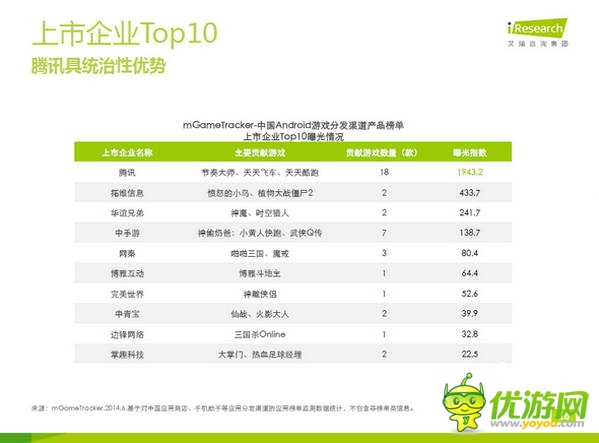 那些年，被騰訊“斃掉”的游戲