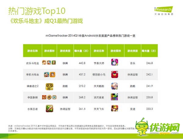 那些年，被騰訊“斃掉”的游戲