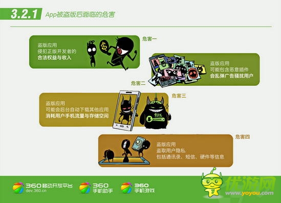 360平臺Q2 App報告分析：手游盜版泛濫成災(zāi)