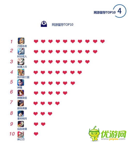 百度移動(dòng)游戲Q2數(shù)據(jù)：上線新游中RPG、休閑類最受歡迎