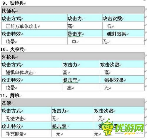控場(chǎng)才是王道？《愛消魂》排兵布陣不傳之秘