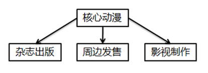 IP為王的時代來了，可事實(shí)是這樣嗎？