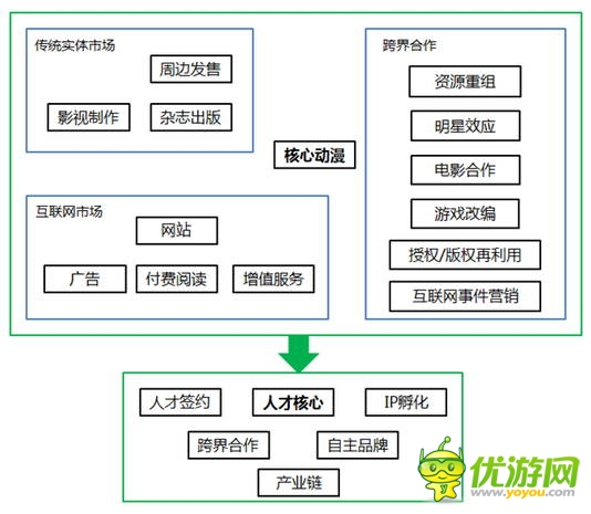 IP為王的時代來了，可事實(shí)是這樣嗎？