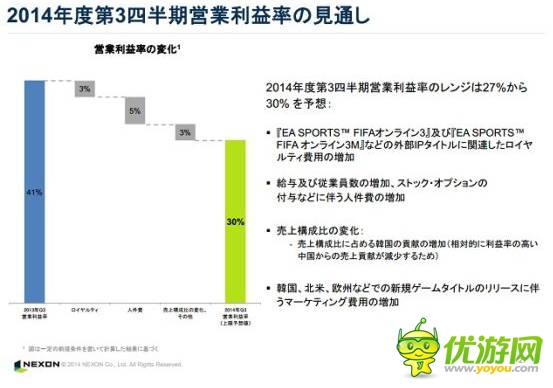 NEXONQ2財(cái)報(bào):中國區(qū)收益走低 同比下降22%