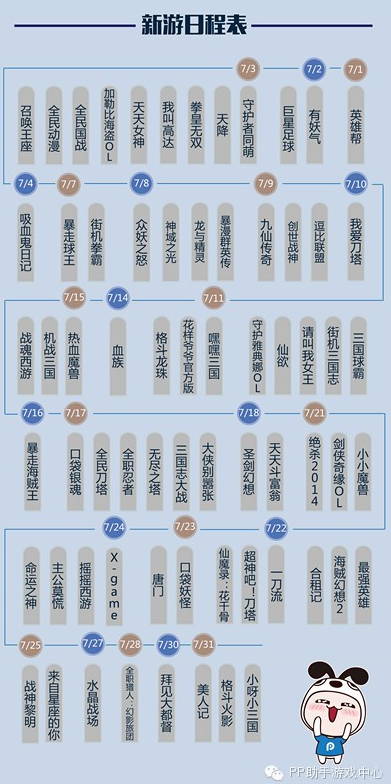 PP助手7月風(fēng)云榜：卡牌、MMO平分秋色