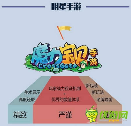 PP助手7月風云榜：卡牌、MMO平分秋色