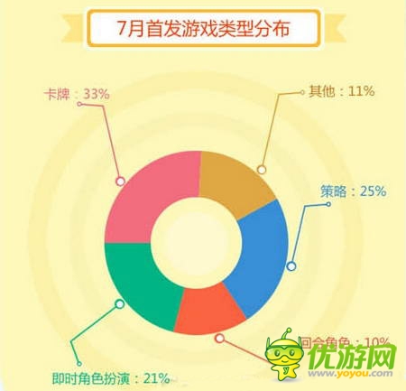 當(dāng)樂7月首發(fā)游戲盤點(diǎn)：卡牌興起混搭風(fēng)