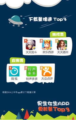 騰訊應(yīng)用寶上半年數(shù)據(jù)報(bào)告：妹子最愛玩三款騰訊手游