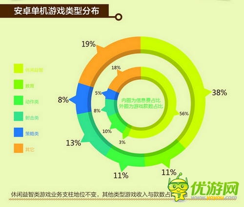 中國移動(dòng)和游戲7月安卓單機(jī)報(bào)告