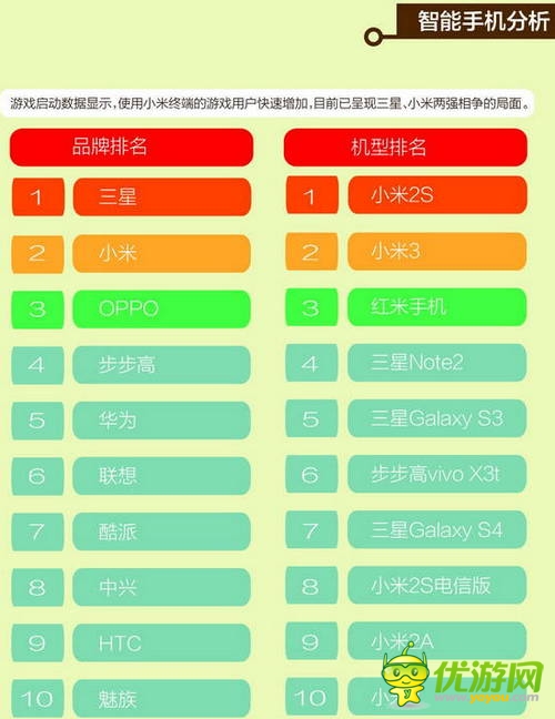 中國(guó)移動(dòng)和游戲7月安卓單機(jī)報(bào)告