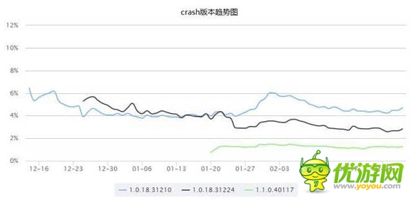 騰訊游戲分享匯：天天飛車六大研發(fā)經驗