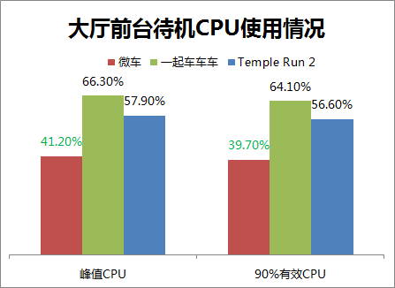騰訊游戲分享匯：天天飛車六大研發(fā)經(jīng)驗