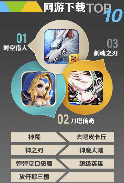UC九游7月報告：卡牌游戲數量減少 SRPG占比上升