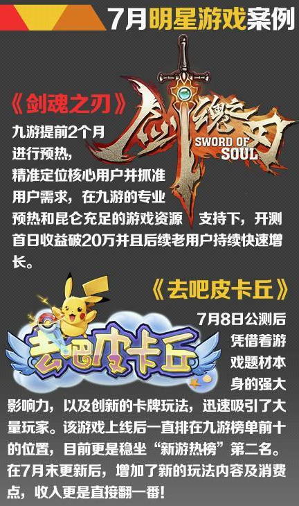 UC九游7月報告：卡牌游戲數量減少 SRPG占比上升