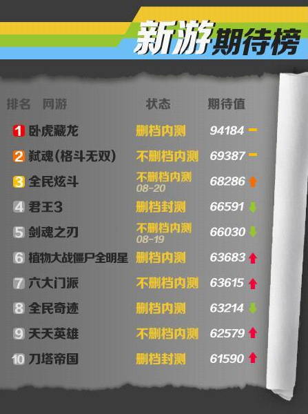 UC九游7月報告：卡牌游戲數量減少 SRPG占比上升
