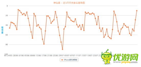 “手游老兵”砸場子！五款老游戲逆襲暢銷榜