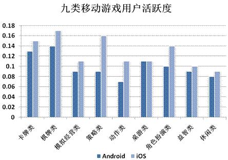 2014年Q2中國移動網絡游戲收入達到51.7億元 環(huán)比增長17.2%