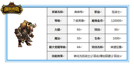 誰才最能打？《傭兵傳奇》新手英雄大盤點