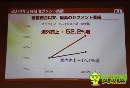 KoeiTecmo中國(guó)市場(chǎng)份額猛增2.5倍 無雙手游計(jì)劃入華