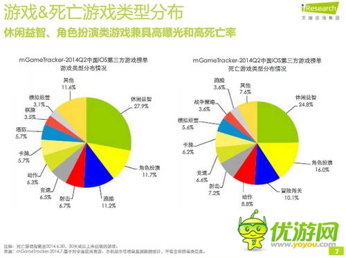 艾瑞咨詢：2014年Q2中國移動(dòng)游戲榜單監(jiān)測報(bào)告(IOS第三方)