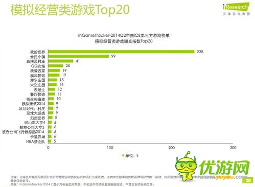 艾瑞咨詢：2014年Q2中國移動游戲榜單監(jiān)測報告(IOS第三方)