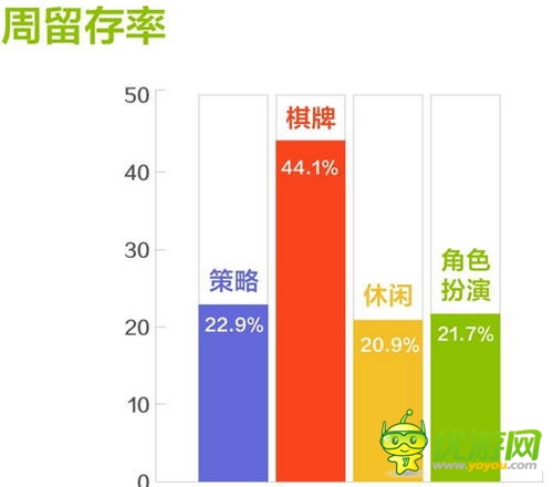 和游戲7月安卓網(wǎng)游數(shù)據(jù)報(bào)告:角色扮演類(lèi)游戲收入占比提升