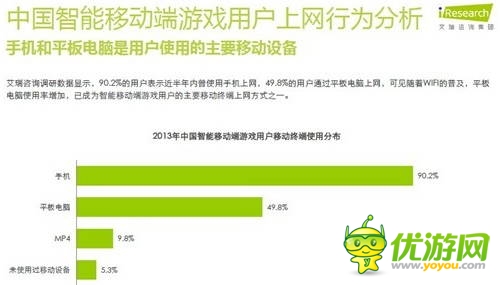 艾瑞咨詢:2014年中國(guó)智能移動(dòng)端游戲用戶行為研究報(bào)告