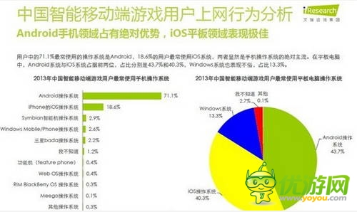 艾瑞咨詢:2014年中國(guó)智能移動(dòng)端游戲用戶行為研究報(bào)告